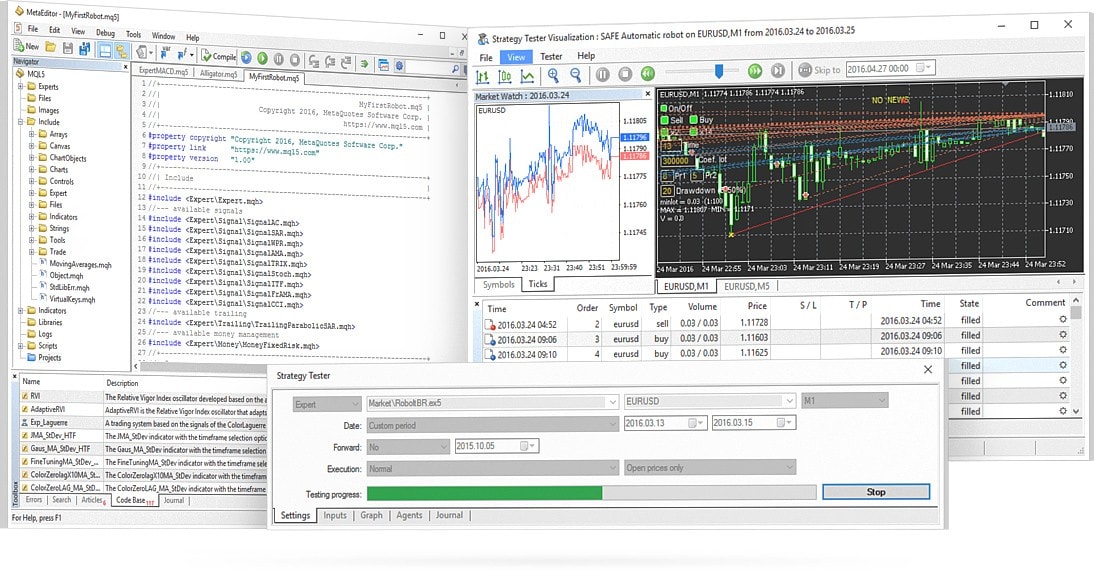 Automated Trading
